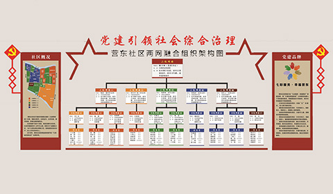 党建文化墙设计案例两网融合